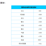 爱养成2女生版：阿尔好感满点结局专属攻略